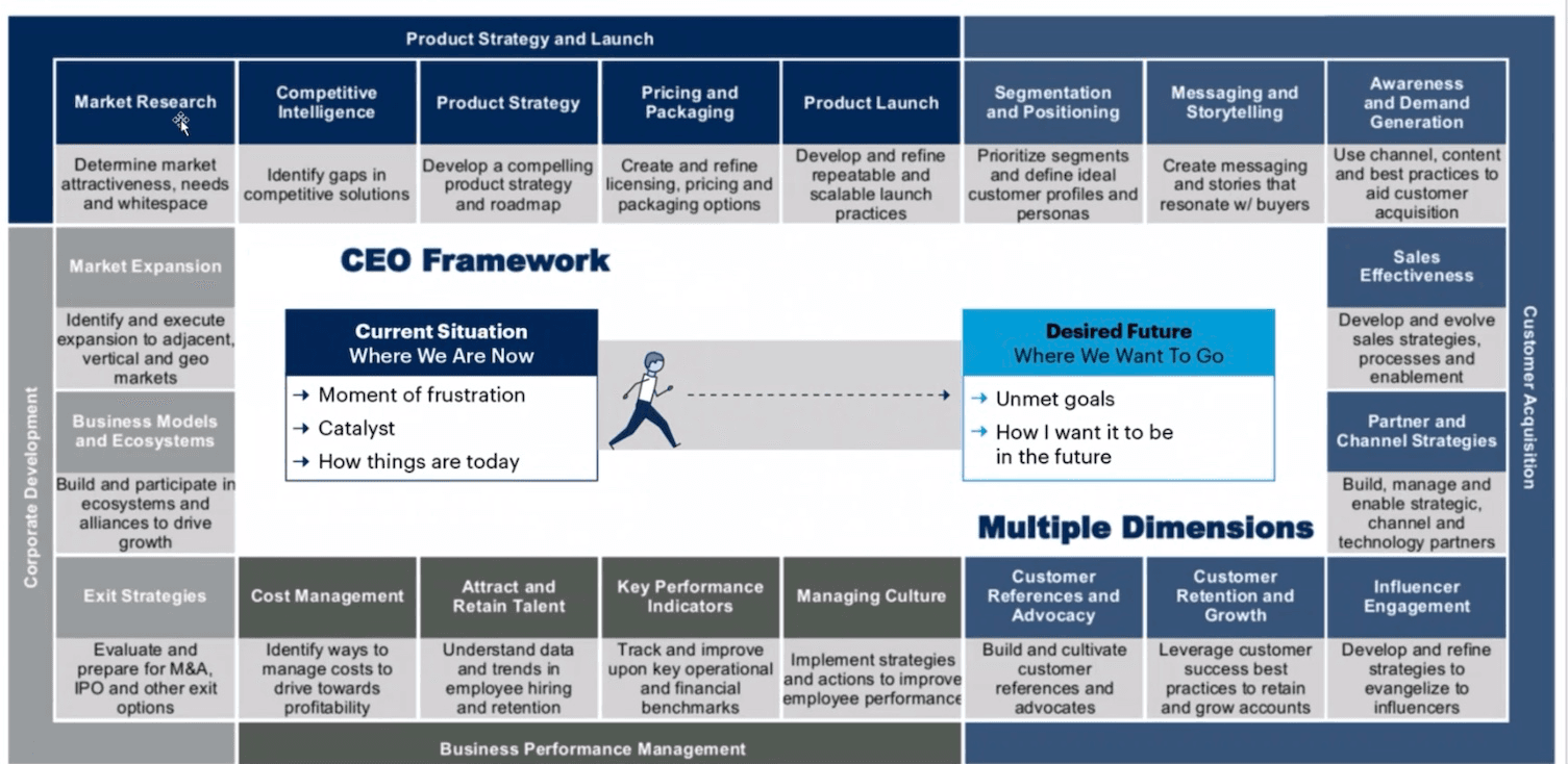 Infoaura Analytics Dashboard
